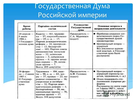 Дата и обстоятельства распуска II Государственной Думы