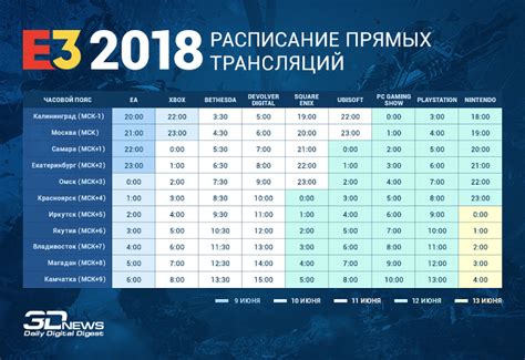 Дата начала эфира и расписание
