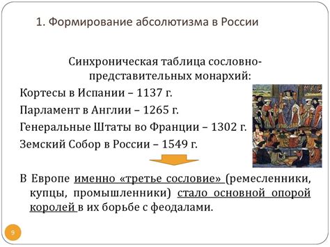 Дата открытия генеральных штатов