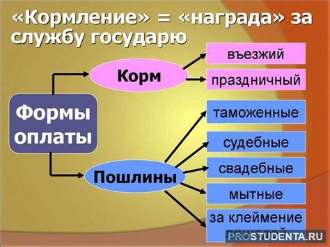 Дата отмены системы