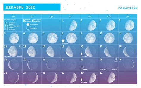 Дата полной луны в декабре 2022