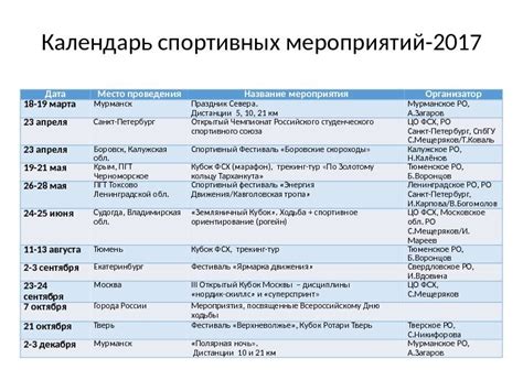 Дата проведения мероприятия