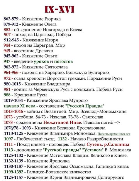 Даты, важные для России