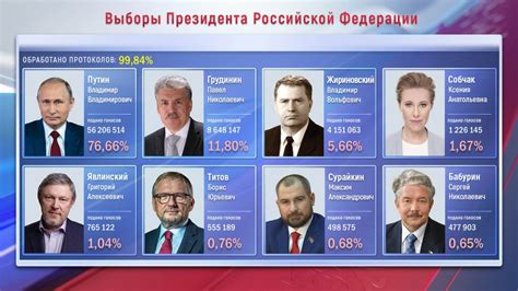 Даты выборов в России в 2021 году