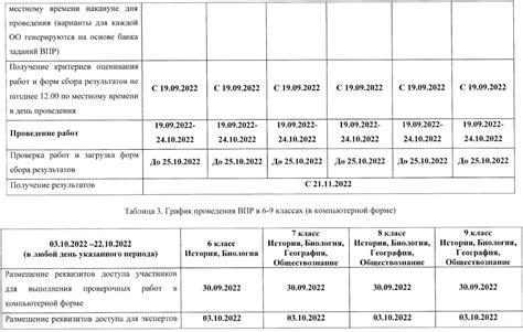 Даты и условия проведения