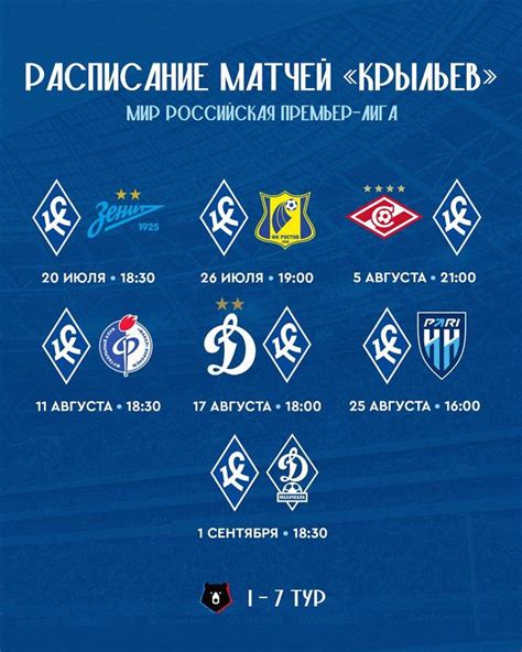 Даты первого и последнего матчей