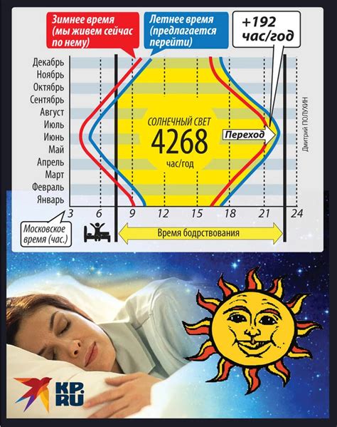 Даты перехода на летнее и зимнее время в 2023 году
