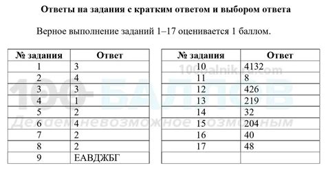 Даты проведения МЦКО