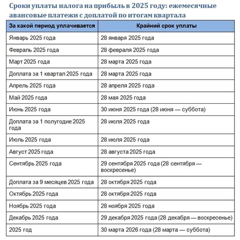 Даты уплаты налога на продажу недвижимости