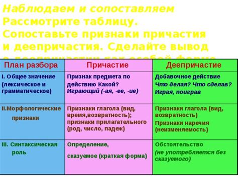 Деепричастие в качестве сказуемого
