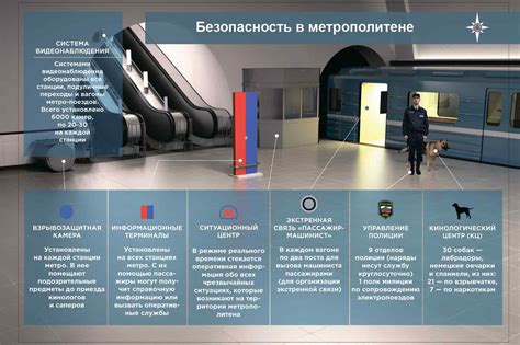 Действия в метро