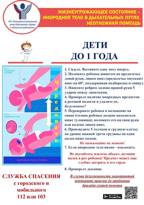 Действия в случае удушья у щенка