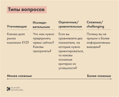 Делайте паузу перед ответом