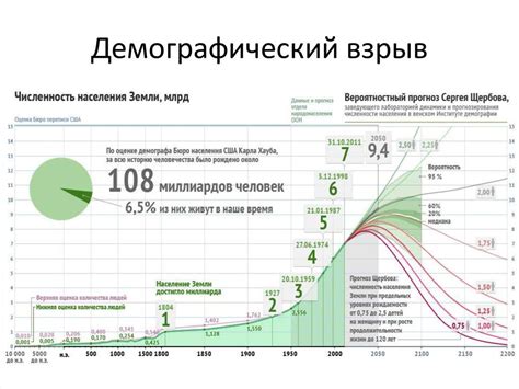 Демографический взрыв Индии