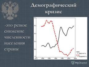 Демографический кризис: уменьшение численности русского населения