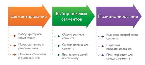 Демократизация потребительского рынка