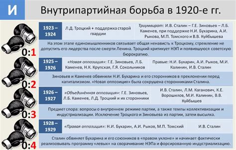Деспотическая власть в 20 веке