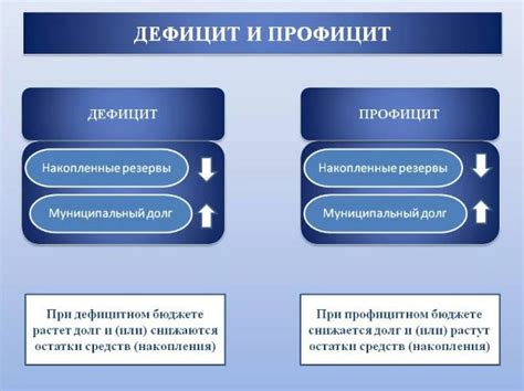 Дефицит денежных средств