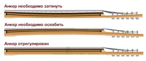 Деформация грифа гитары