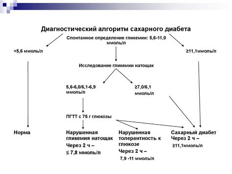 Диабет и анемия: возможная взаимосвязь