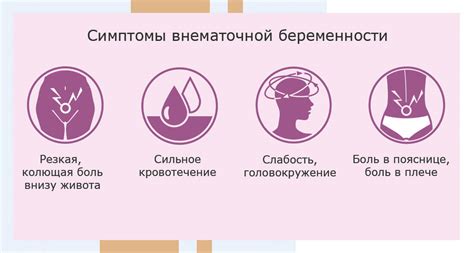 Диагностика внематочной беременности