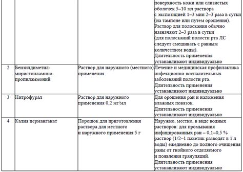 Диагностика и различия между кистой и фолликулом