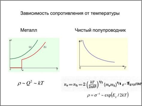 Диагностика связи между неврологическим фактором и повышением температуры