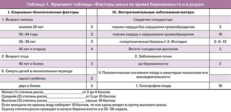 Диагностирование самопроизвольной потери беременности