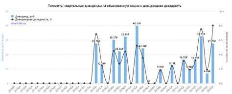 Дивиденды и стабильность