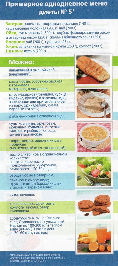 Диетические ограничения и рекомендации