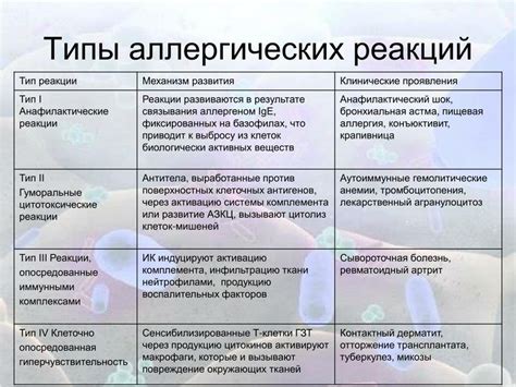 Диеты для предотвращения возникновения аллергических реакций