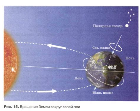 Длина дневных часов варьируется из-за вращения Земли