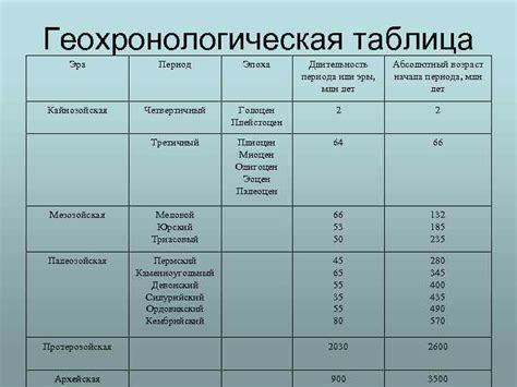 Длительность брачного периода