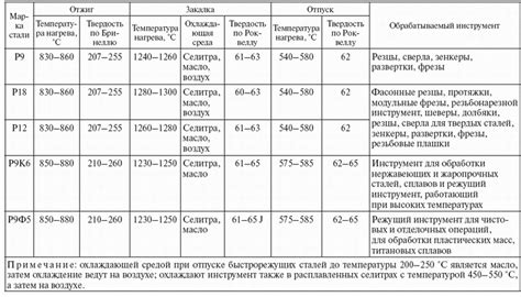 Длительность и температура замачивания овсянки