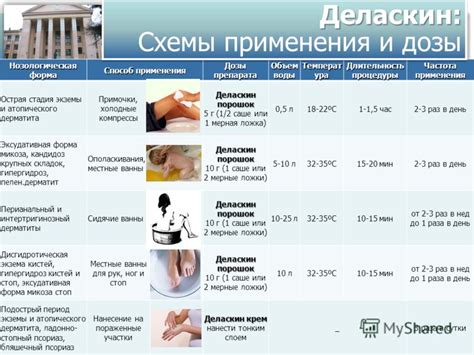 Длительность применения ледяной компрессы