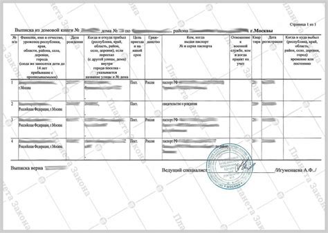 Длительность срока действия