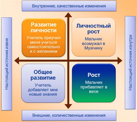 Доброе дело: рост личностного благополучия