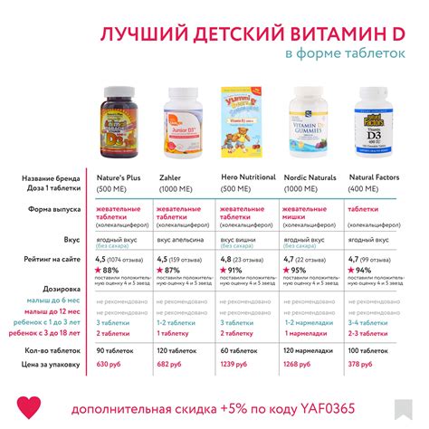 Дозировка Анаферона для детей