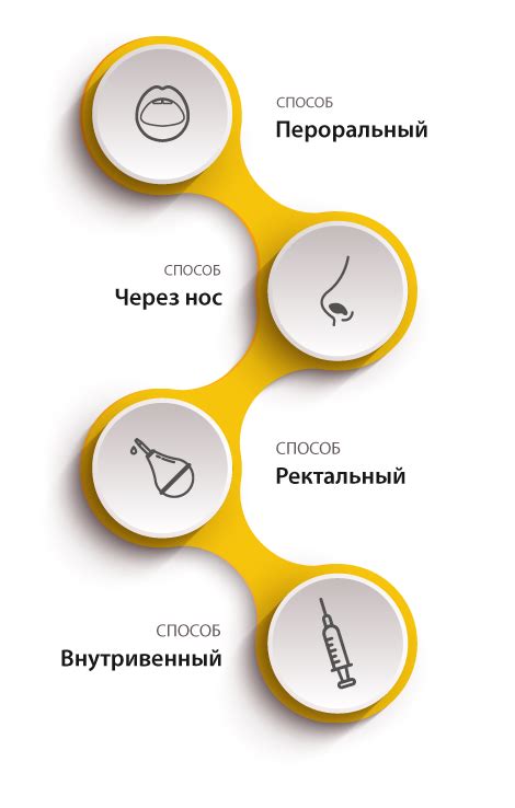 Дозировка и время употребления
