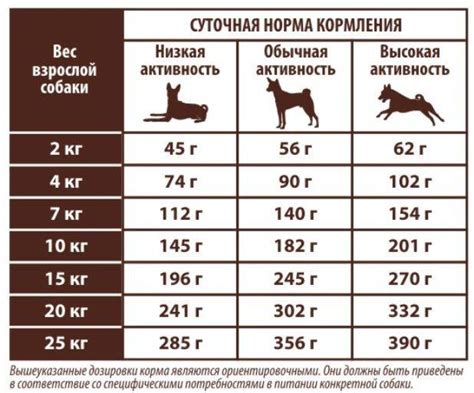 Дозировка манки для собак