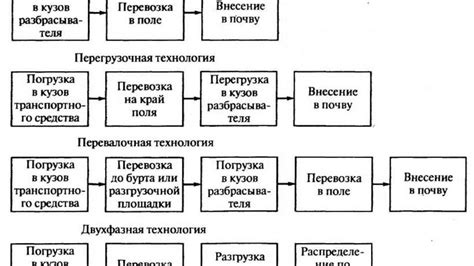 Дозировка минеральных удобрений: рекомендации