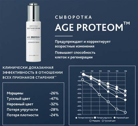 Доказанная эффективность календулы в лечении насморка