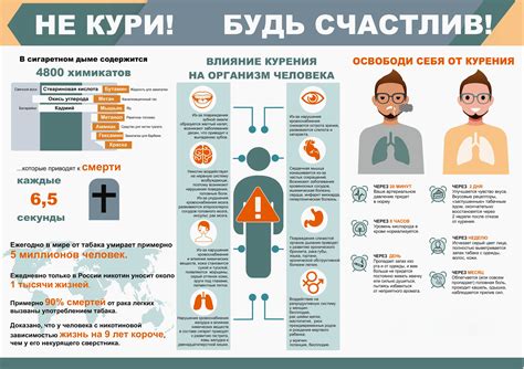 Доказанные последствия организма от отказа от позднего освежения
