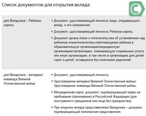 Документы, необходимые для продления вклада в Сбербанке