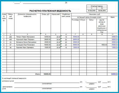 Документы для получения заработной платы