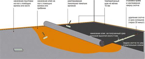 Долговечность покрытия шпаклевки