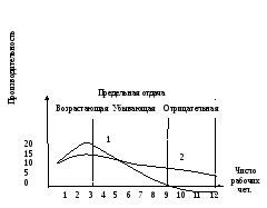 Долгосрочный эффект