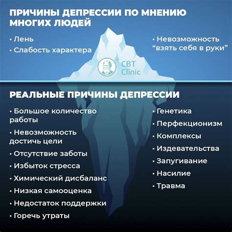 Домашняя обстановка и депрессия - важное понятие