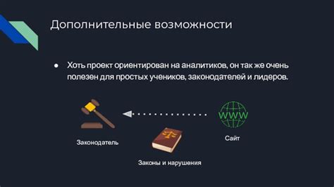 Дополнительные возможности для учеников