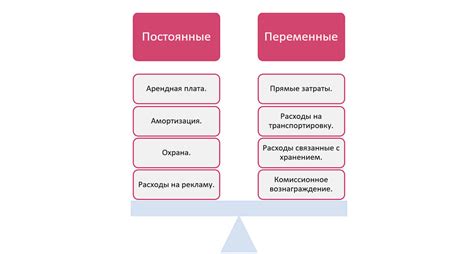 Дополнительные затраты и трудности при установке